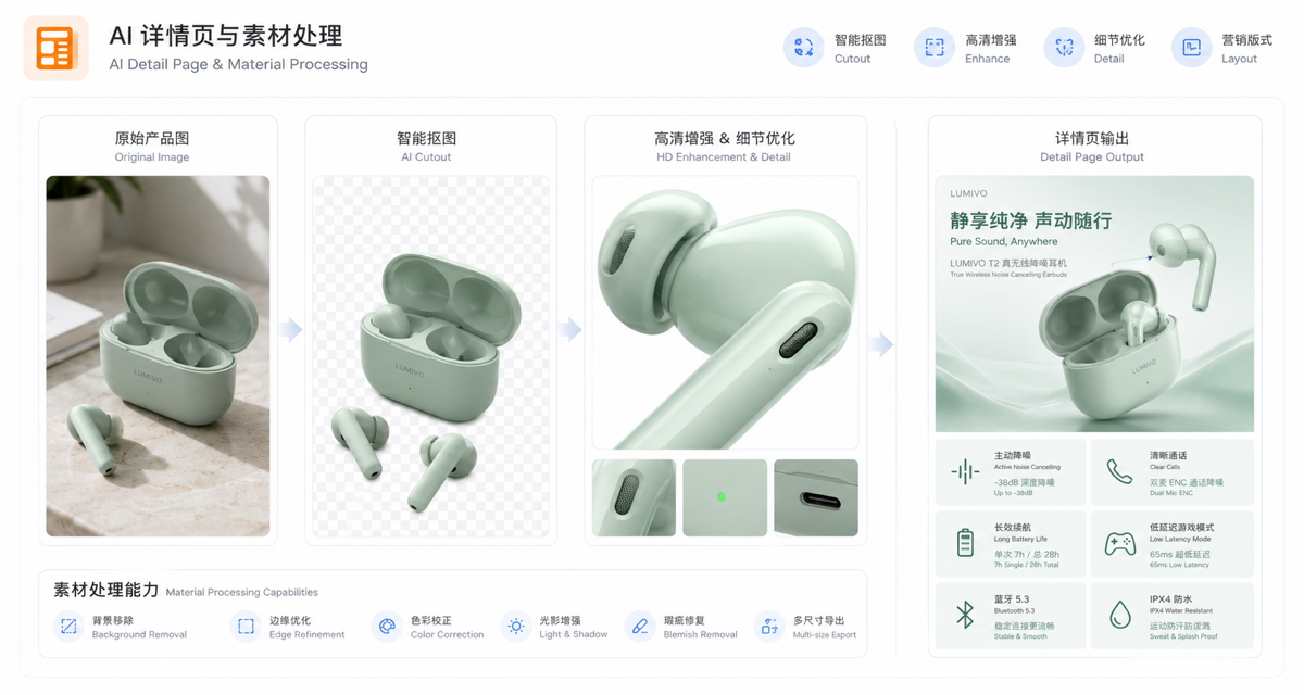 AI 详情页与素材处理