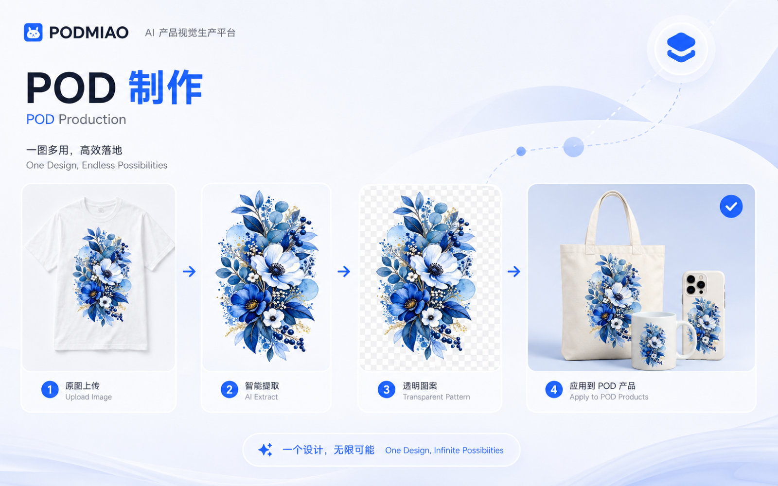 商品图片创作